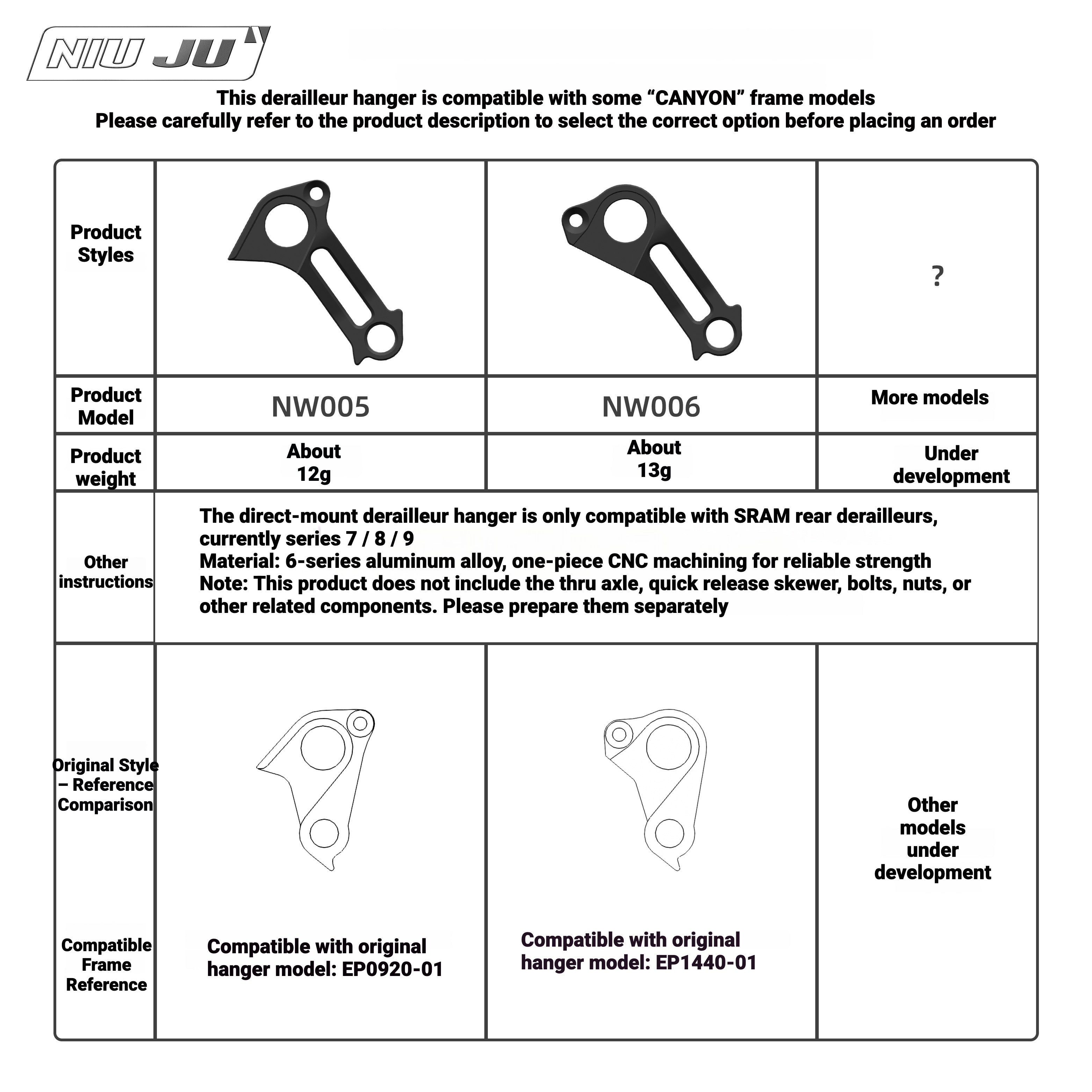 Direct Mount Derailleur Hanger for CANYON AEROAD & Ultimate (Thru-Axle Disc)