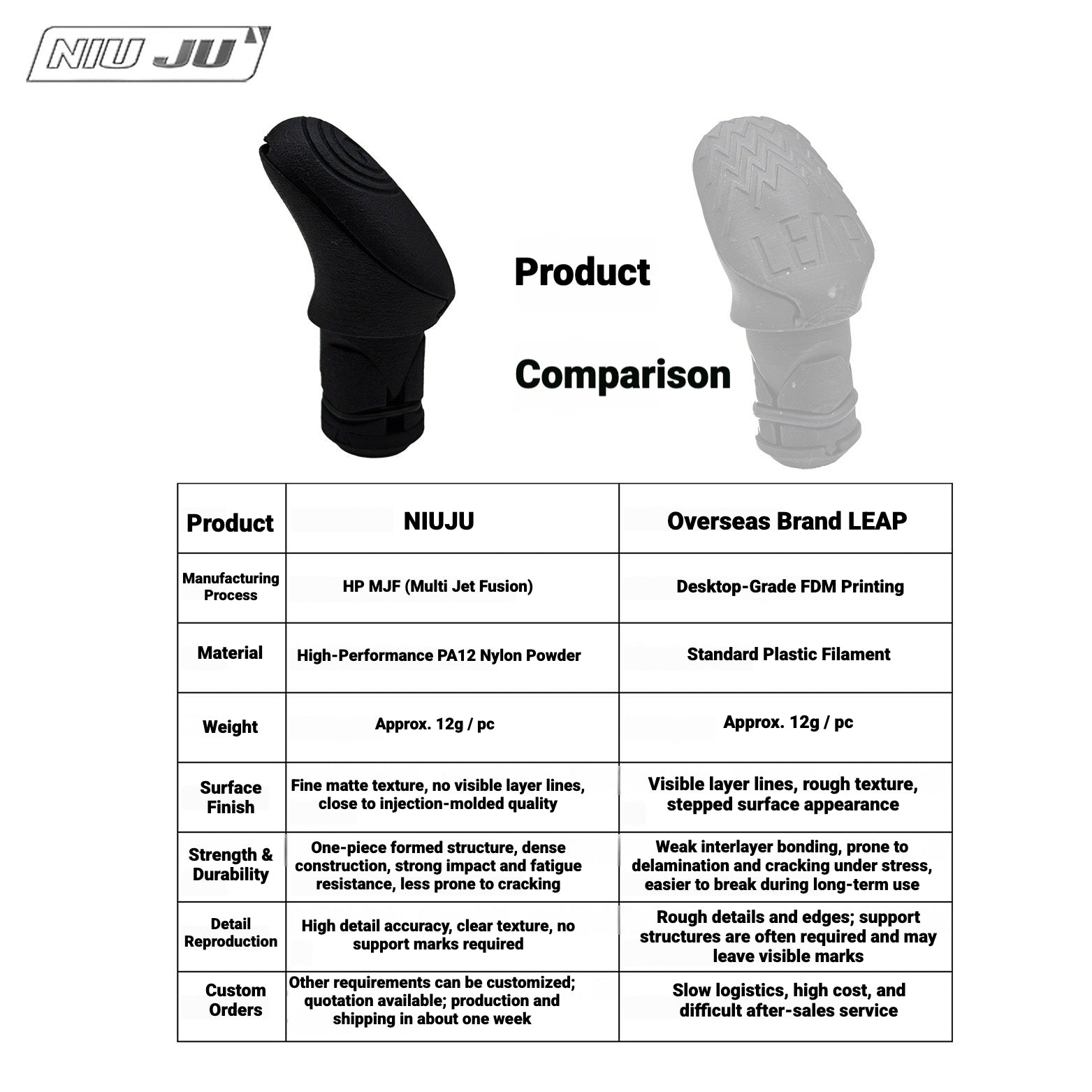 NIUJU LEAP Mount for SRAM AXS Wireless Blips | TT Aero Bar Button Base