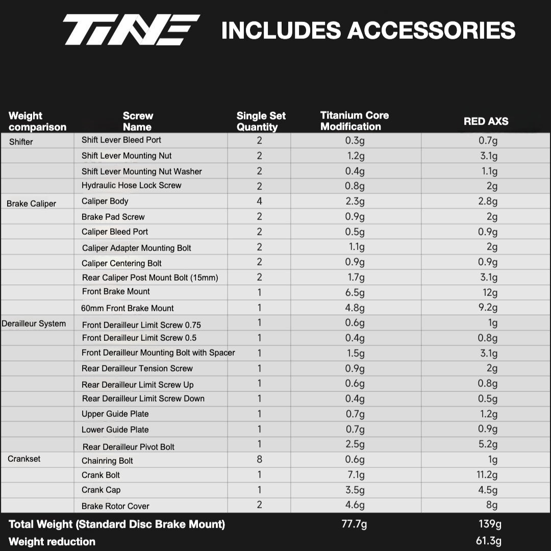 TiNE Titanium Bolt Kit for SRAM RED AXS Derailleur | Ultra-Light 77.7g Upgrade, 45% Weight Reduction