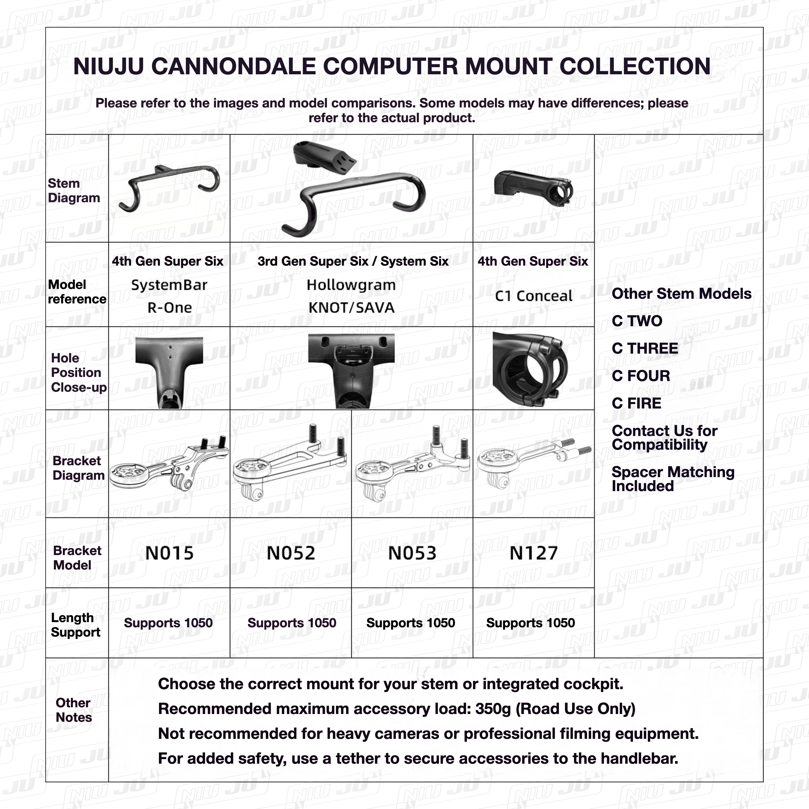 NIUJU Computer Mount for Cannondale MOMO Integrated Handlebar | LAB71 Garmin 1050 Extension Mount