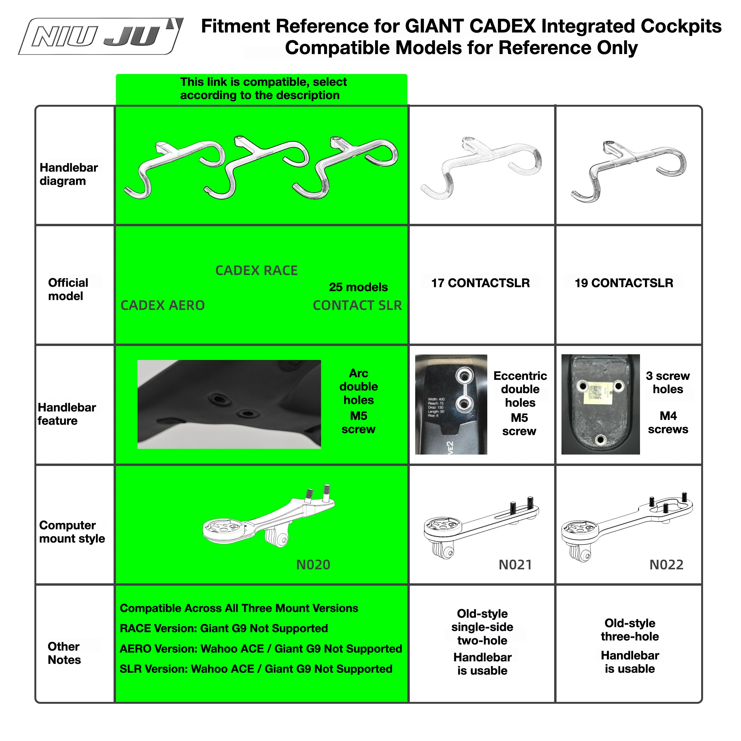 GIANT SLR Aero Computer Mount for CADEX Aero Race Cockpit
