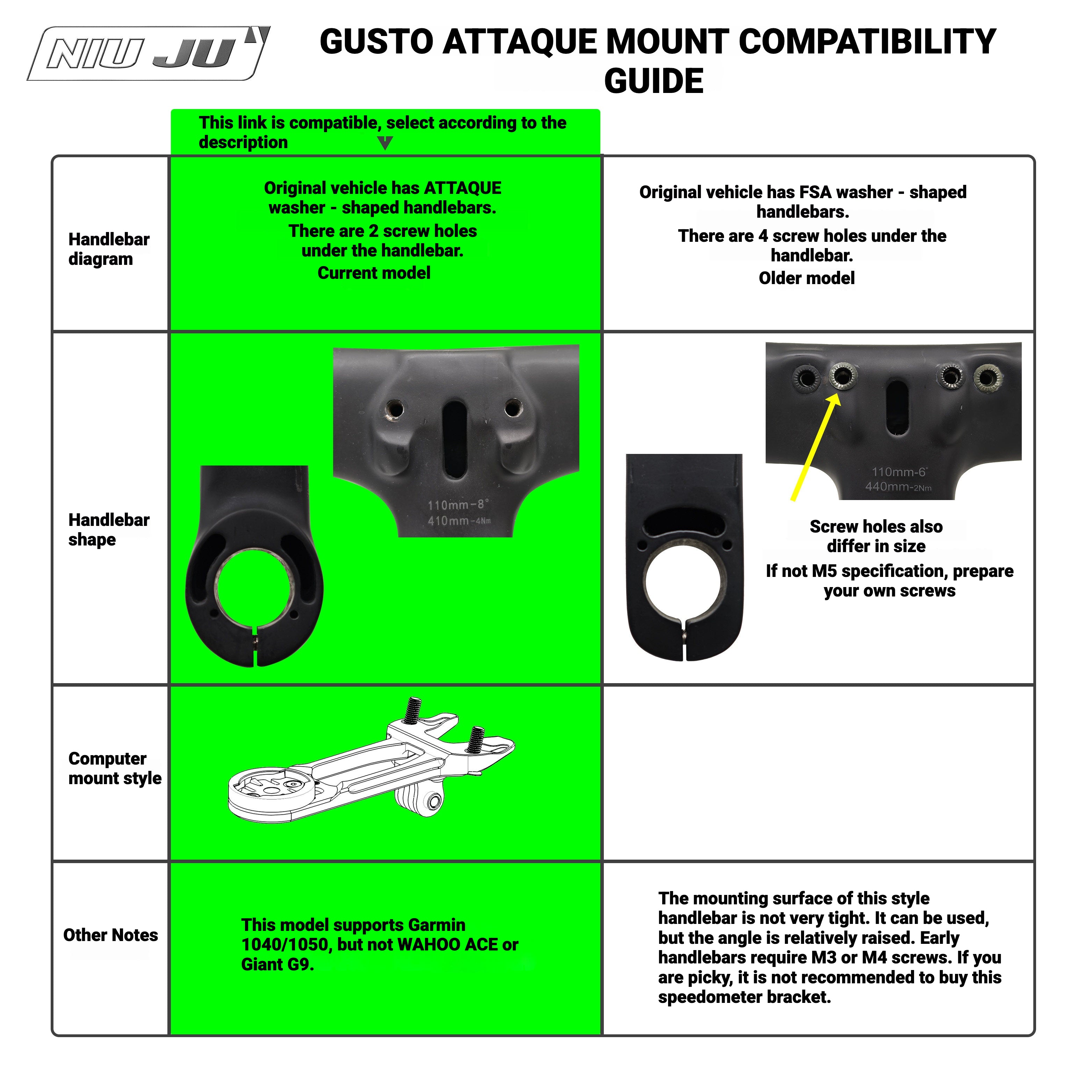 GUSTO ATTAQUE Integrated Handlebar Computer Mount | Garmin Wahoo Aero Bike Mount Extension