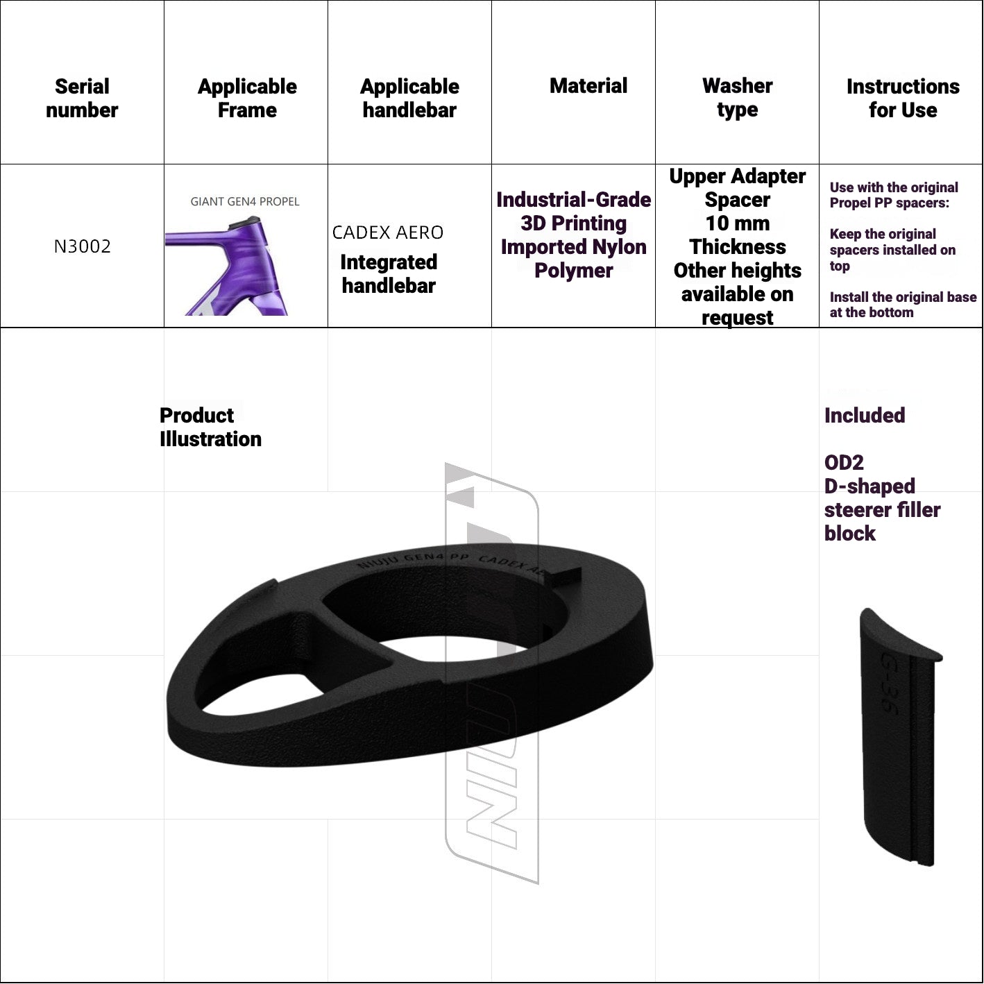NIUJU Adapter Spacer for GIANT Propel GEN4 Headset | Custom Cockpit Conversion Spacer